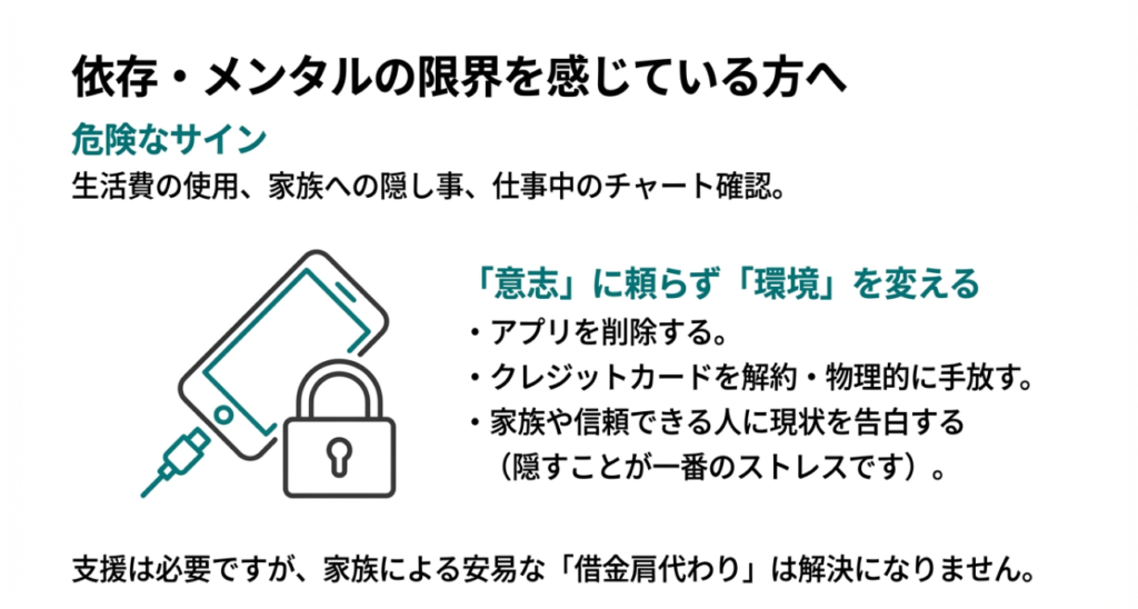生活費の使用、家族への隠し事、仕事中のチャート確認など危険サインと、意志より環境を変える対策を示したスライド