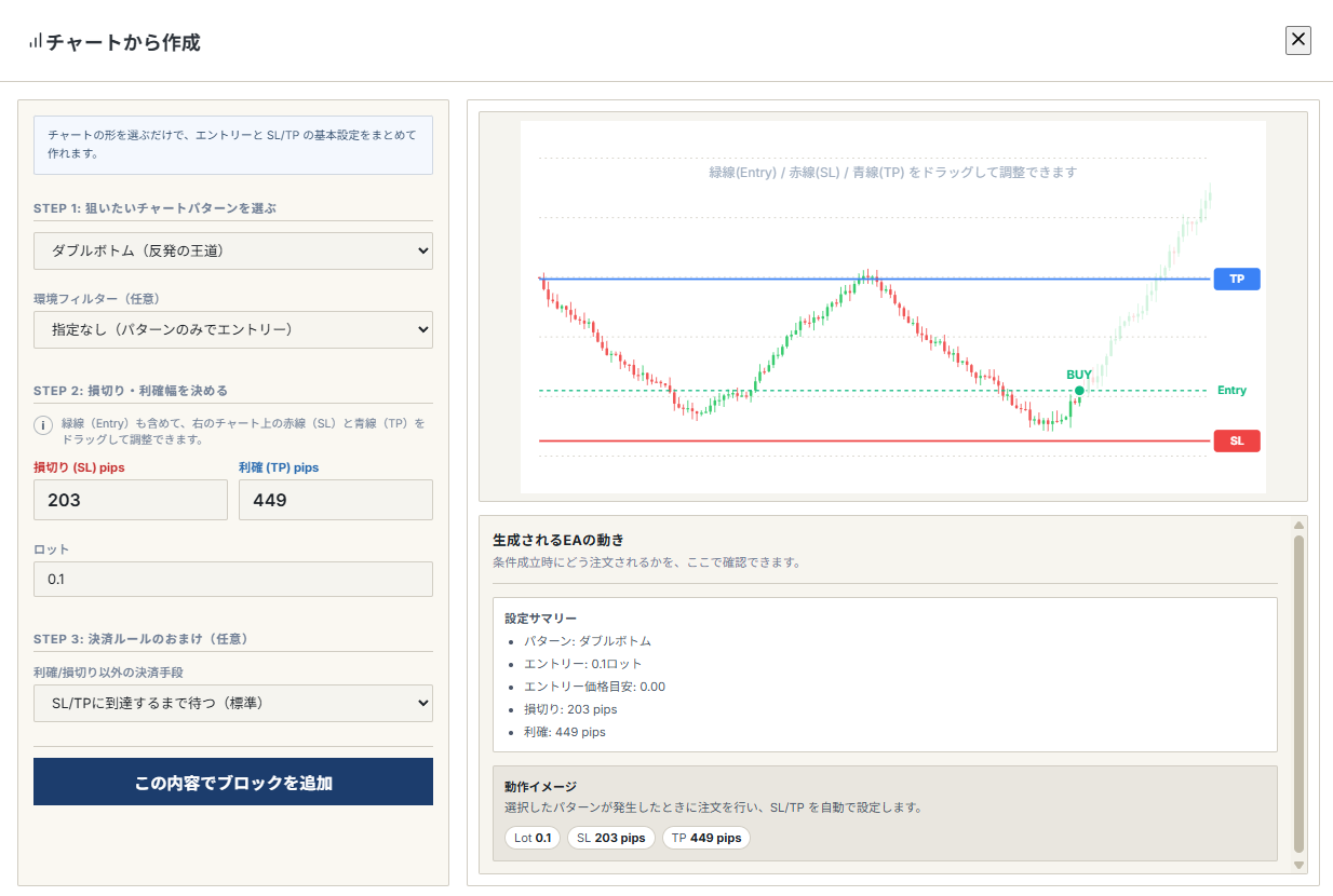 チャートパターン選択画面。ダブルボトムなどのパターンを視覚的に選択している。