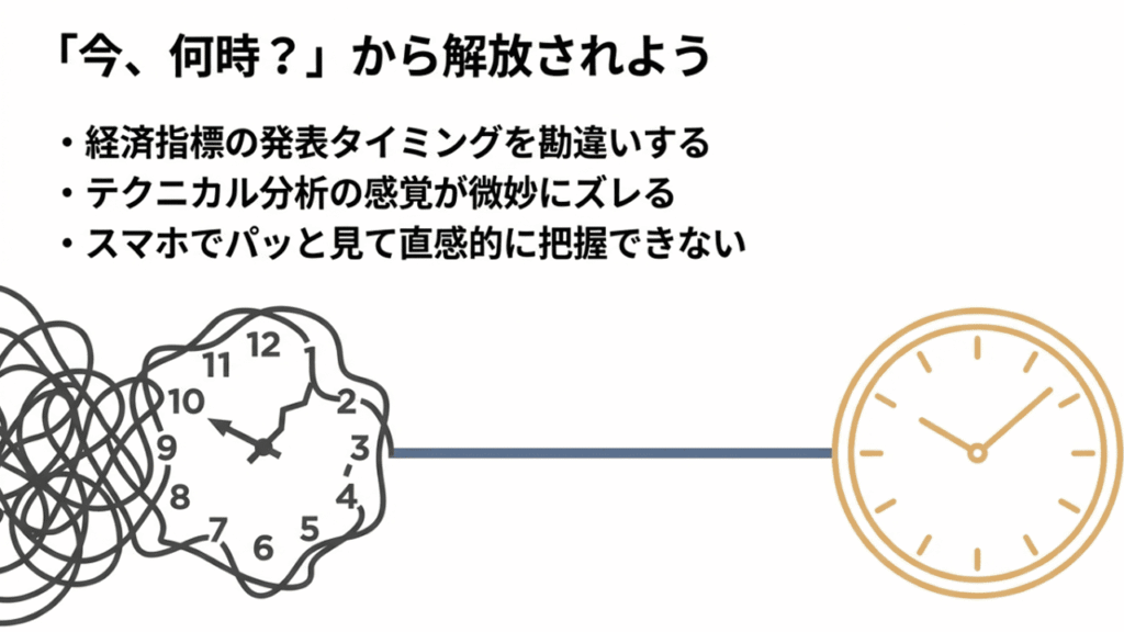 経済指標や分析ズレなど時間ズレのストレスを示す図
