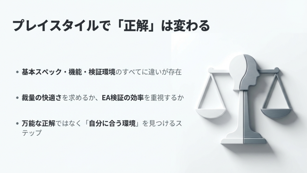MT4とMT5はトレードスタイルやEA検証の目的で選び方が変わることを説明した図